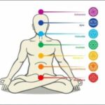 colores de los chakras