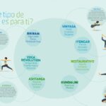 tipos de yoga y diferencias