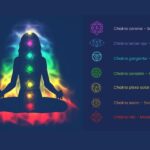 chakras significado emocional